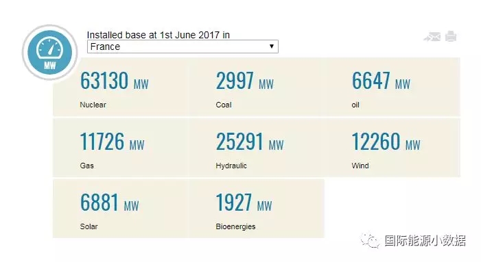 馬克龍宣布2021年關(guān)停所有煤電廠，但法國究竟還有多少煤電裝機？
