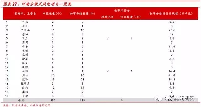 風(fēng)電裝機(jī)底部已現(xiàn) 2018年分散式風(fēng)電將成行業(yè)新增長點