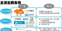 資金搶籌云計算<font color=