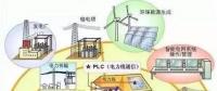 【關注】能源互聯(lián)網(wǎng)和電力大數(shù)據(jù)下的廝殺