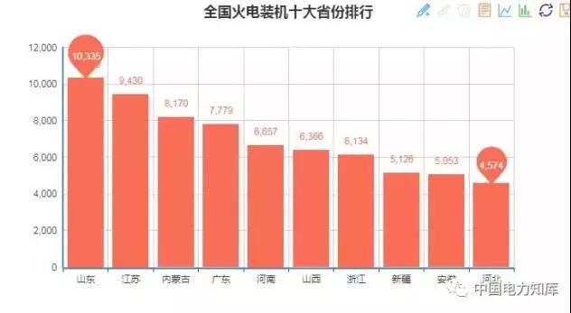 2017年全國(guó)電力發(fā)電，電力裝機(jī)版圖