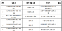 國(guó)網(wǎng)(北京)2017年第二批協(xié)議庫(kù)存招標(biāo)中標(biāo)結(jié)果