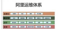 智能<font color=