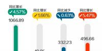 2017年北京<font color=