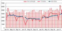 2017年中國(guó)電力<font color=