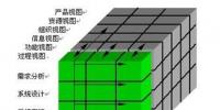 企業(yè)信息化成功實施的核心<font color=