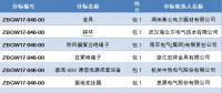  國網(wǎng)浙江省電力有限公司2018年第一批設(shè)備、材料招標(biāo)采購中標(biāo)候選人公示