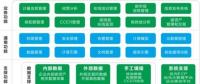 專家預(yù)測 | 湖北碳市場將迎來春天？！