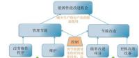 2018年，能源該怎么管？