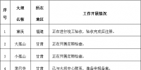 附全文|能源局發(fā)布2015水電站<font color=
