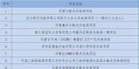 匯總丨1月份全國(guó)擬在建風(fēng)力發(fā)電項(xiàng)目