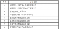 上海市發(fā)改委發(fā)布關(guān)于開展全國<font color=