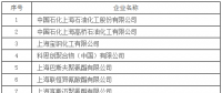 上海市發(fā)改委發(fā)布關(guān)于開展全國碳交易2016、2017年度碳排放報告及排放監(jiān)測計劃制定工作的通知