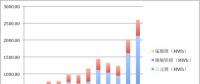 2017年動(dòng)力電池裝機(jī)13.72GWh！前五企業(yè)電池都賣給了誰(shuí)？