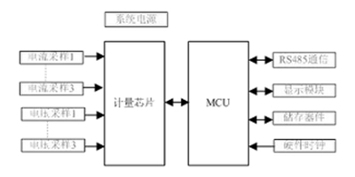 如何提升智能電表計量準(zhǔn)確性？