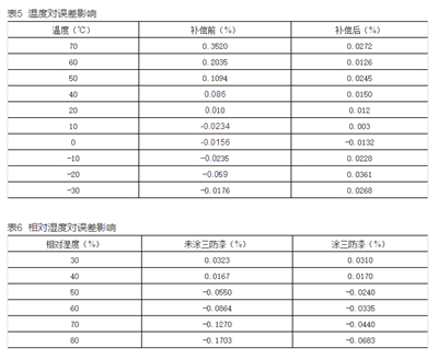 如何提升智能電表計量準(zhǔn)確性？
