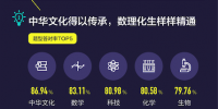 玩游戲也有大數(shù)據(jù) 來看看《國民知識<font color=