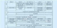 基于人工智能的電網(wǎng)企業(yè)信息安全防控體系【鵬越·<font color=