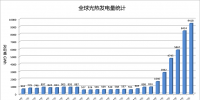 全球<font color=
