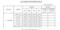 一年節(jié)省電費100多萬 實地探訪北京某商業(yè)儲能項目