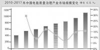 前瞻 | 未來五年電能質量治理市場將每年超百億增長