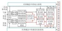 計(jì)及電網(wǎng)通信<font color=