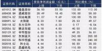 年報(bào)掃描:苦樂(lè)不均的光伏企業(yè)