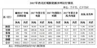 西北五省區(qū)2017年<font color=