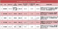 34家光伏企業(yè)2017年業(yè)績(jī)預(yù)告盤(pán)點(diǎn):4組表看懂企業(yè)競(jìng)爭(zhēng)力
