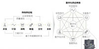 工業(yè)4.0之變革:自動化到智能<font color=