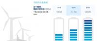 分析丨風(fēng)電“險”在何處？風(fēng)電保險有何作用？