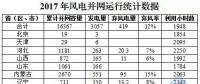 剛剛！國家能源局權威發(fā)布2017年風電并網(wǎng)運行統(tǒng)計數(shù)據(jù)