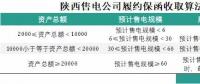 為什么陜西履約保函收取標(biāo)準(zhǔn)較其他省份顯得寬松？