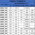 聚焦 | 煤電虧損、風(fēng)電遇阻、光伏飆升！67家上市企業(yè)業(yè)績預(yù)測發(fā)布