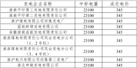 2月安徽購(gòu)?fù)铍姈|送<font color=