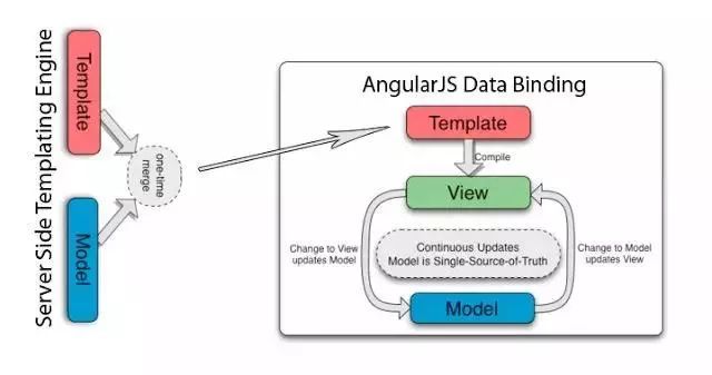 2018年在Java、Web和移動開發(fā)方面最值得關注的12大開源框架