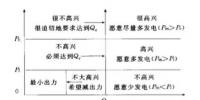 科普|什么是差價(jià)<font color=