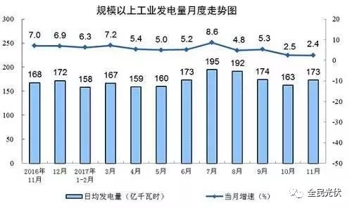 統(tǒng)計局最新數(shù)據(jù)：火電持續(xù)負增長 風電光伏猛增，市場結(jié)構(gòu)要變天！