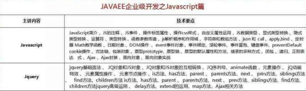 2018最新Java學(xué)習(xí)路線，技術(shù)要求與項(xiàng)目推薦詳解