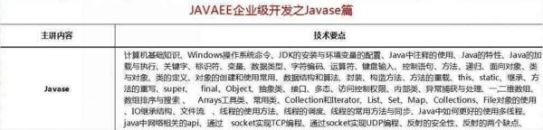 2018最新Java學(xué)習(xí)路線，技術(shù)要求與項(xiàng)目推薦詳解