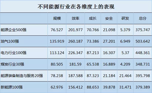 榜單｜電力企業(yè)全球競爭力排名100強：中國五大四小排名如何？