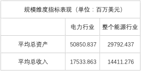 榜單｜電力企業(yè)全球競爭力排名100強：中國五大四小排名如何？