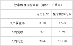 榜單｜電力企業(yè)全球競爭力排名100強：中國五大四小排名如何？