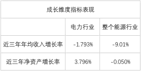 榜單｜電力企業(yè)全球競爭力排名100強：中國五大四小排名如何？