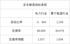 榜單｜電力企業(yè)全球競爭力排名100強：中國五大四小排名如何？