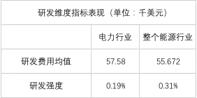 榜單｜電力企業(yè)全球競爭力排名100強：中國五大四小排名如何？