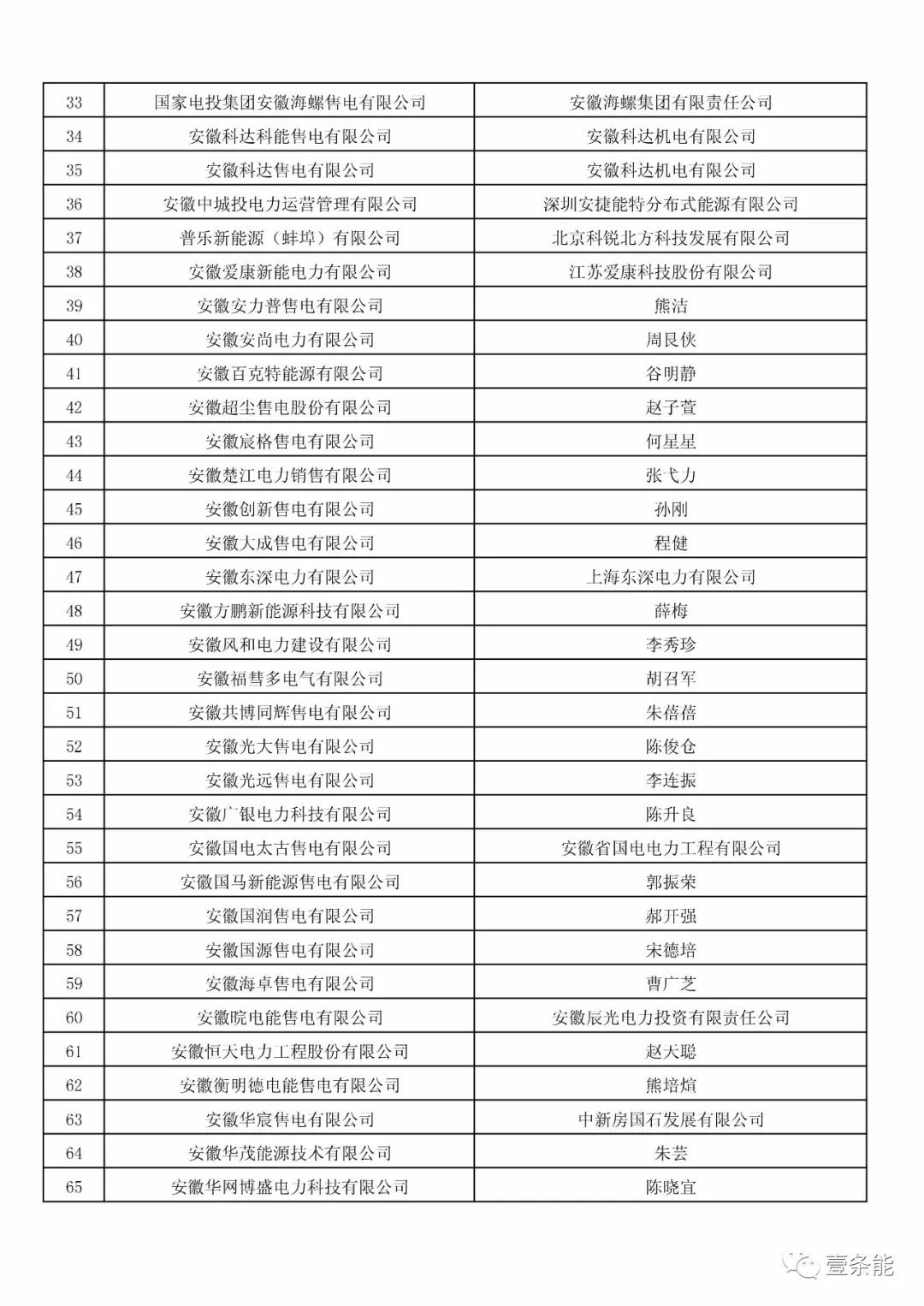 防售電側(cè)壟斷，安徽公示售電公司投資主體