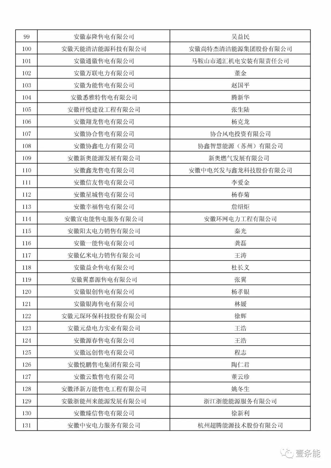 防售電側(cè)壟斷，安徽公示售電公司投資主體