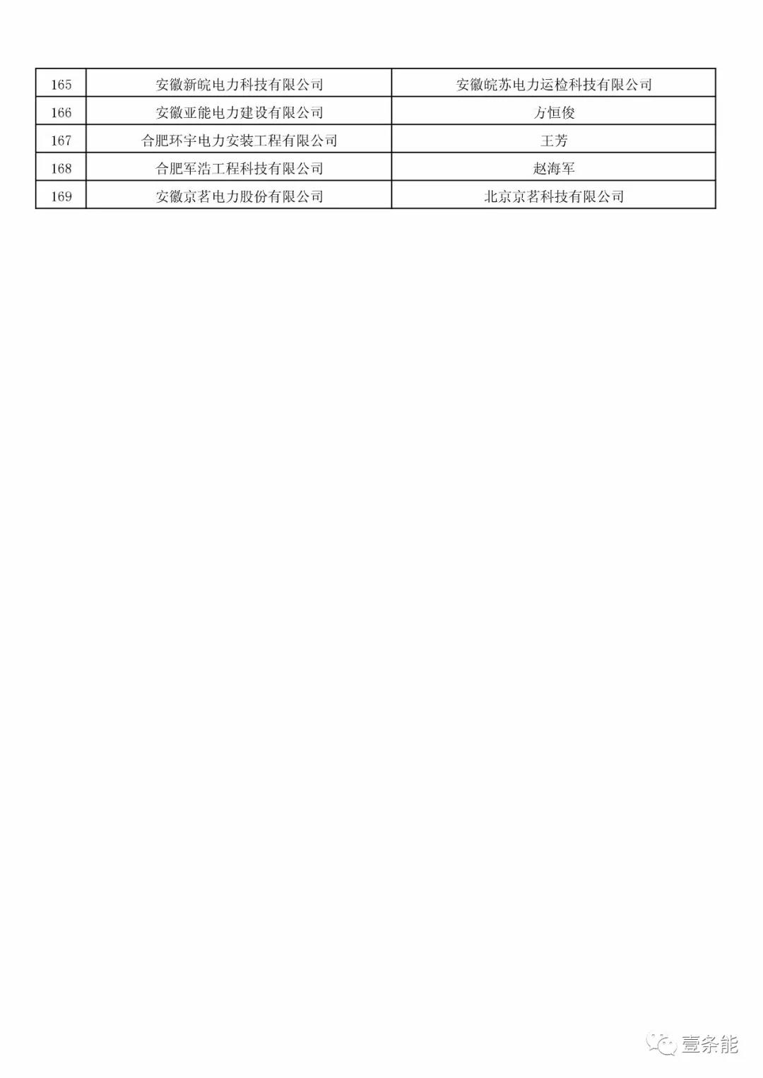 防售電側(cè)壟斷，安徽公示售電公司投資主體