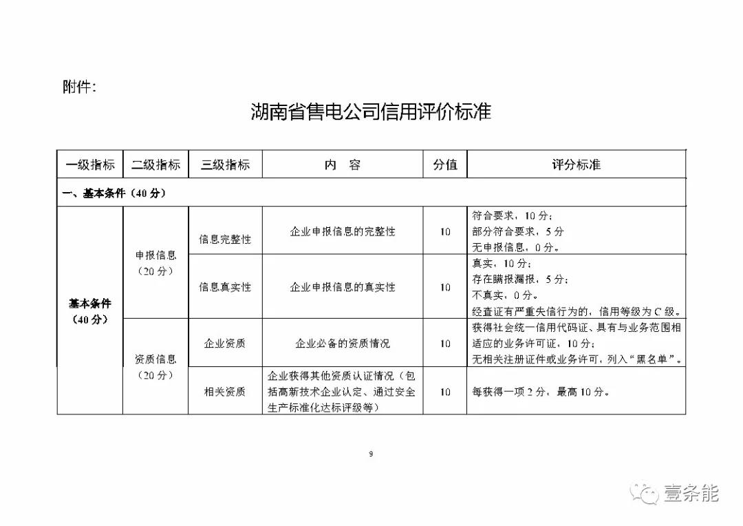 湖南售電信用征意見(jiàn)，A級(jí)以上可協(xié)調(diào)在招投標(biāo)等方面予以支持
